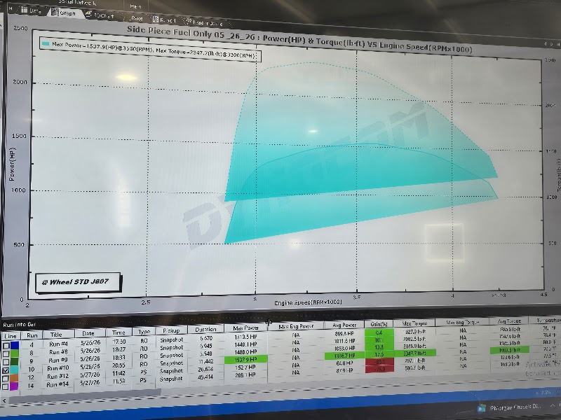 Dyno pull at Utah Dyno Shop in Tooele, Utah