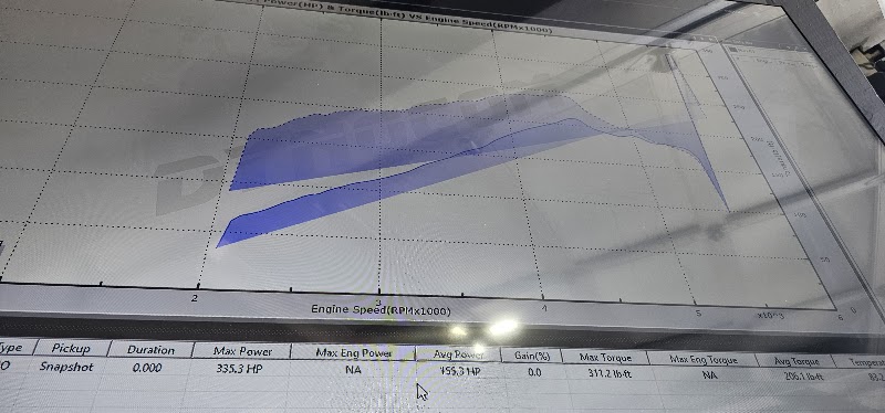 Dyno pull at Utah Dyno Shop in Tooele, Utah